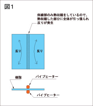 図１反り解説