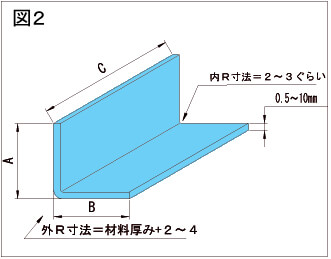 曲げ加工 R曲げ プラスチック板のr曲げ 溶接組立の三栄プラテック