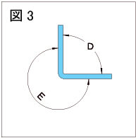 図3割れ解説