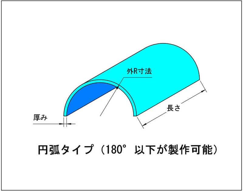 型費不要 R曲げ加工 規格型 プラスチック板のr曲げ 溶接組立の三栄プラテック