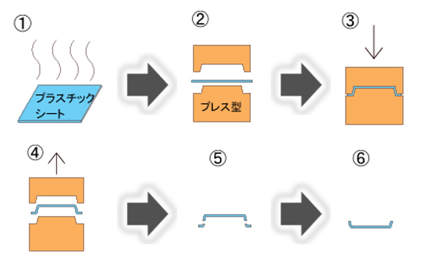 熱プレス成形